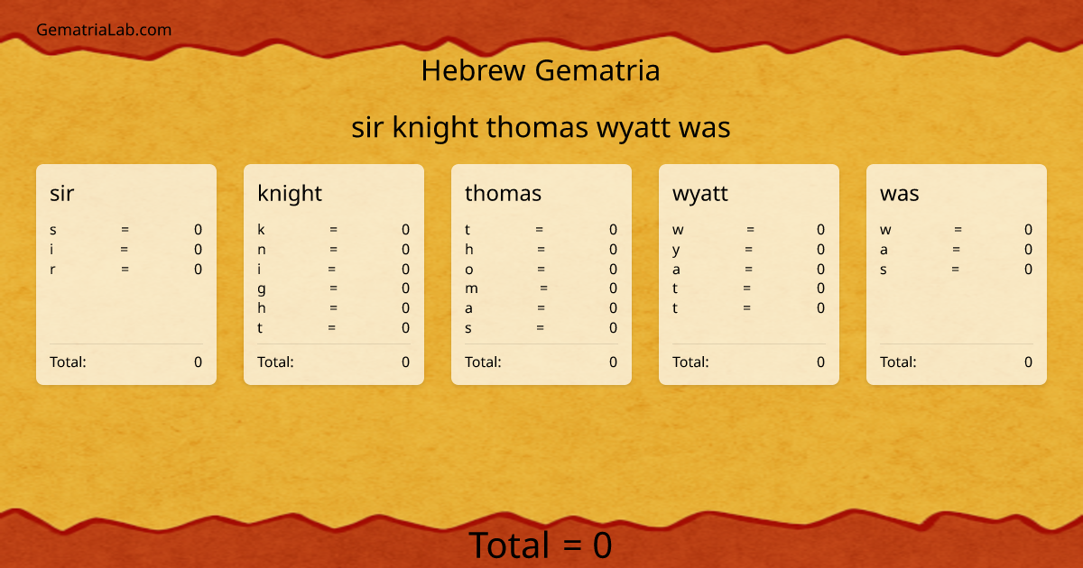 sir knight thomas wyatt was in hebrew Gematria